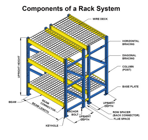 Pallet Racking Components | Innovative Storage Solution